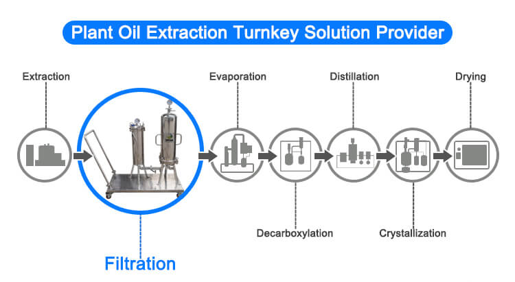 Vacuum filtration setup filtration lab equipment;