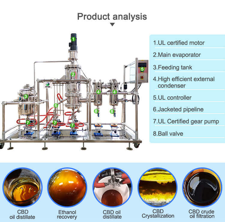 Stainless Steel Molecular Distillation;