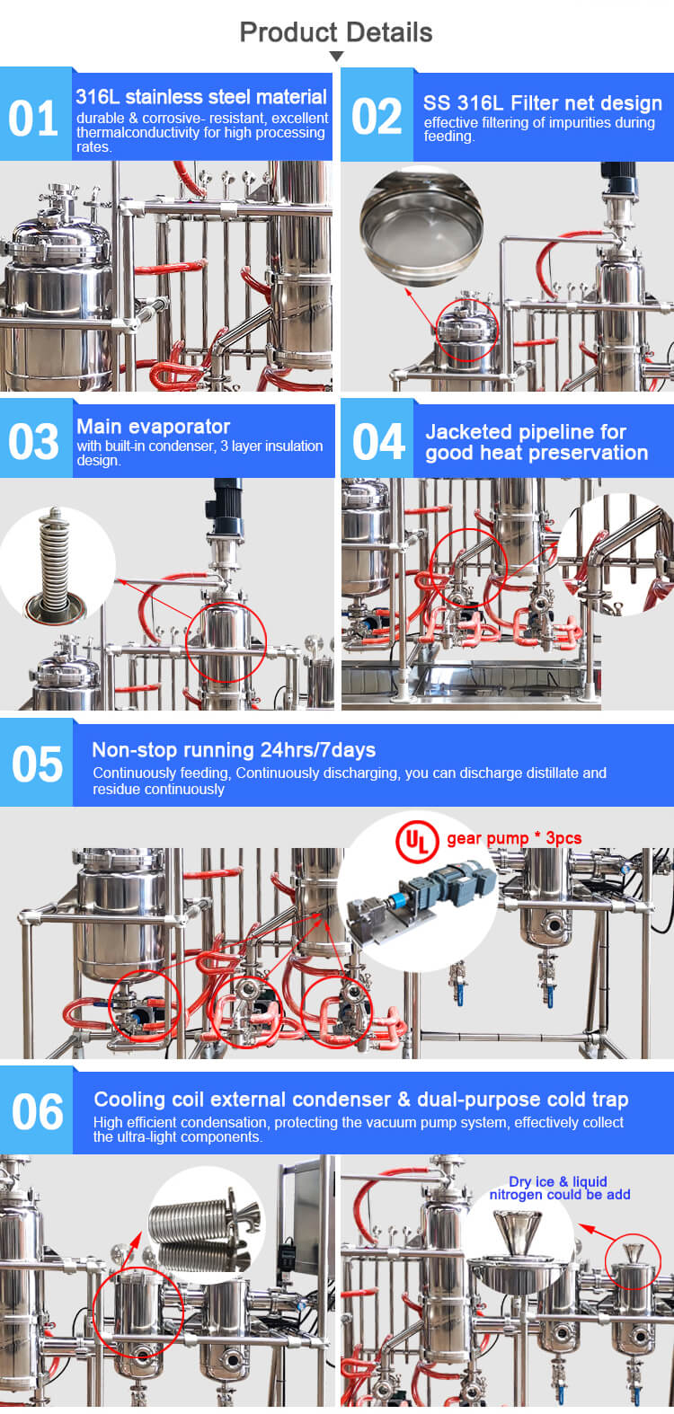 Wiped film molecular distillation;