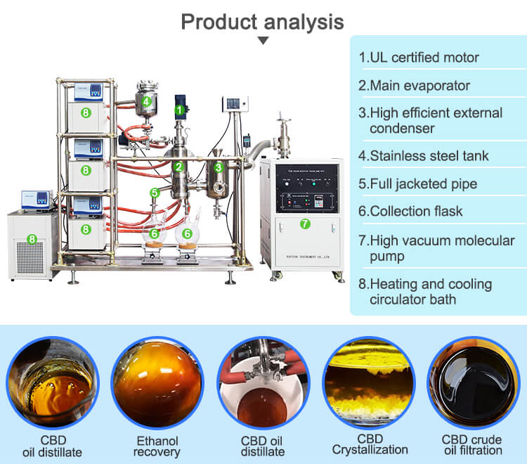 short path distillation unit;