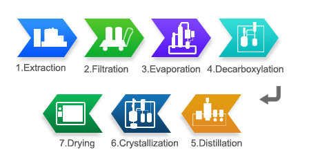 Agitated thin film evaporator;