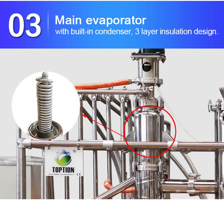 molecular distillation equipment;