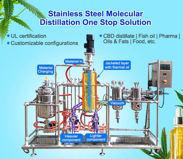 molecular distillation equipment;