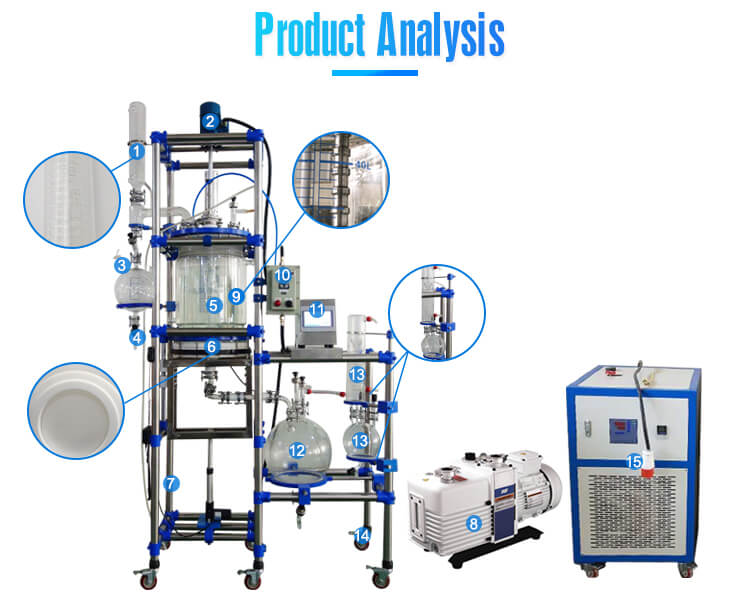 Crystallization equipment;