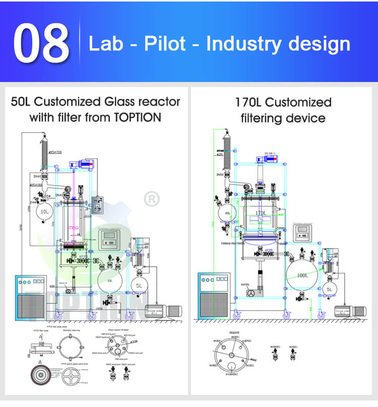 Crystallization equipment;