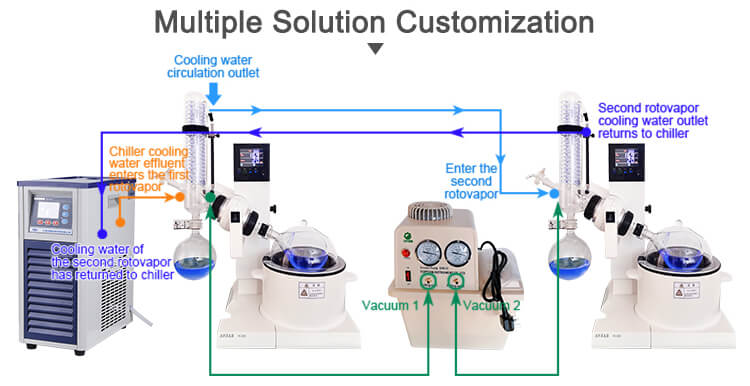 RE-5000 Rotary Evaporator;