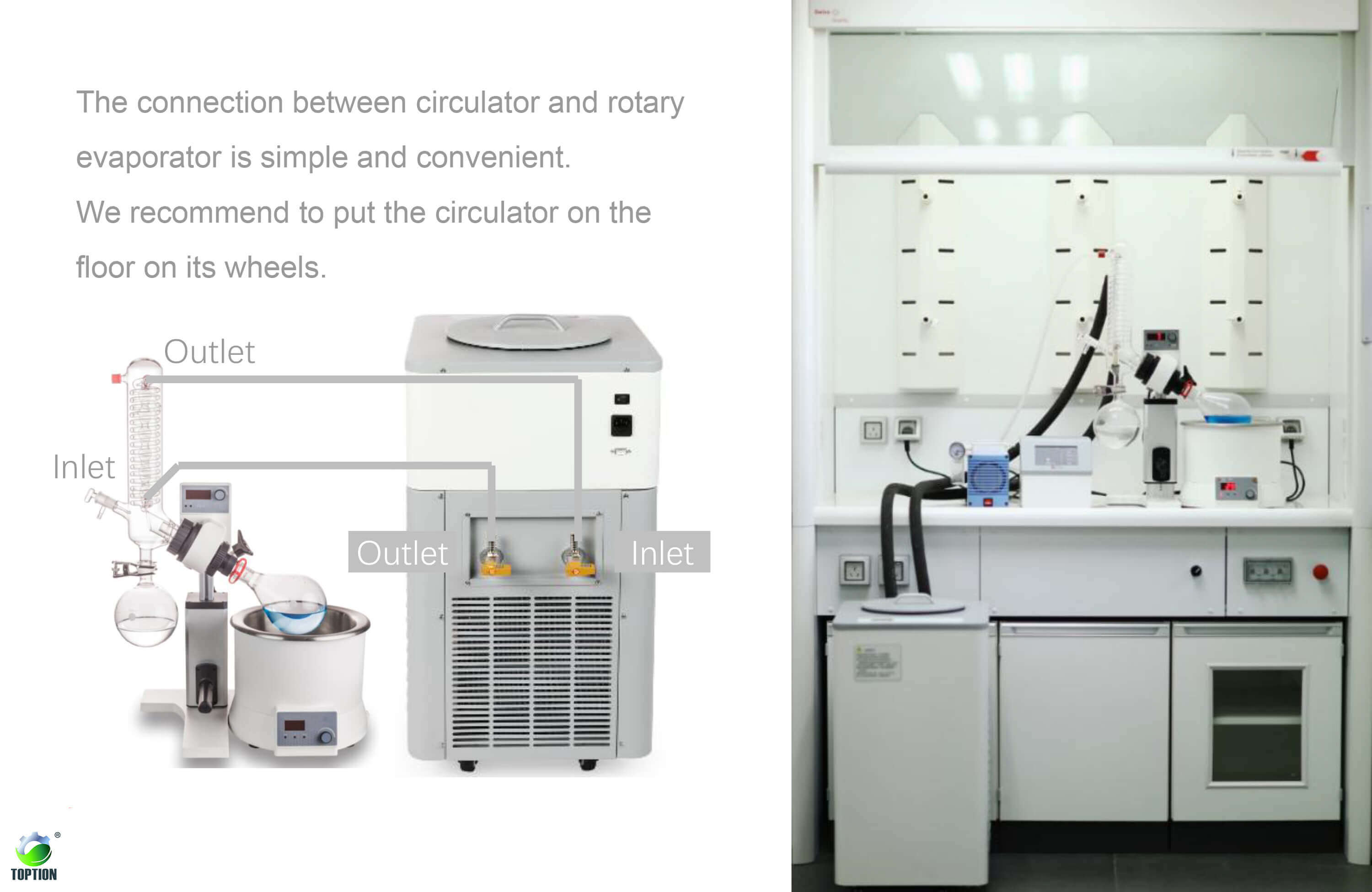 RE100-S Alcohol Distillation Rotary Evaporator;