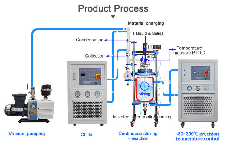 small scale glass reactor laboratory;