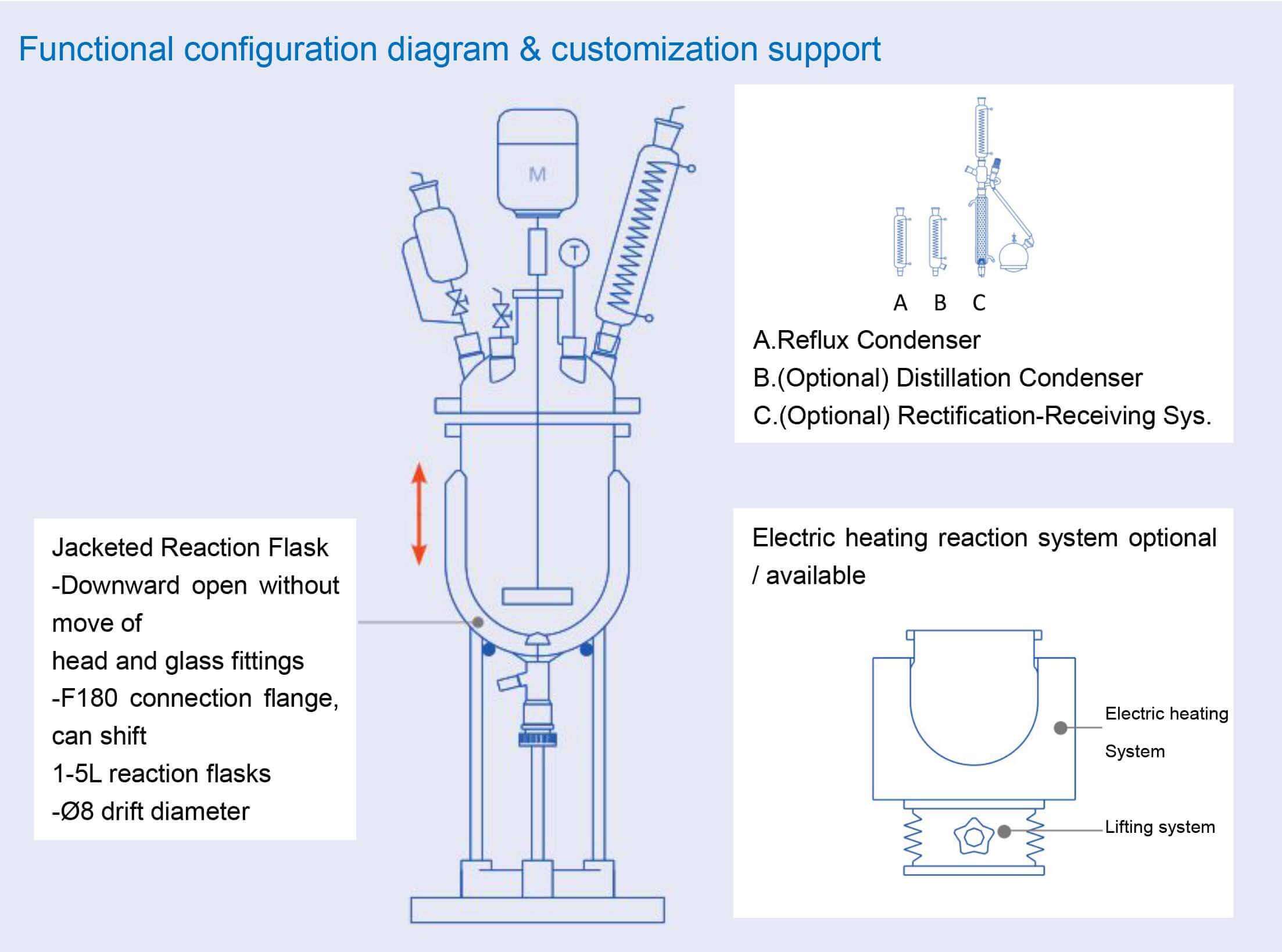 Downward Open Jacketed Glass Reactor & Chemical Glass Reactor;