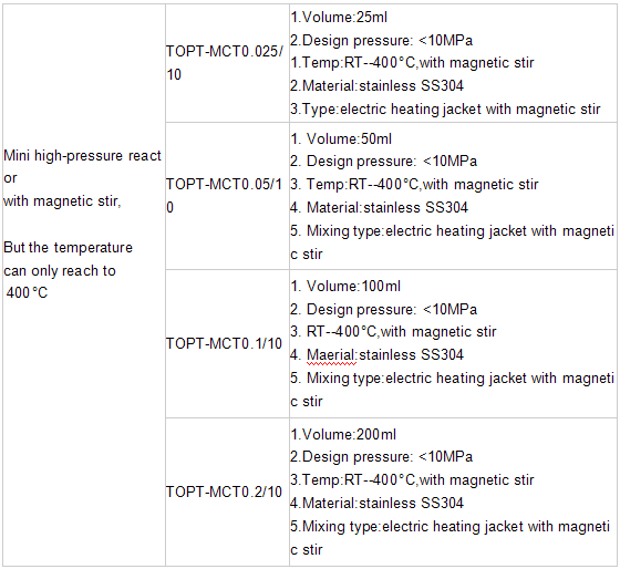 Reactor with High Pressure and High Temp;