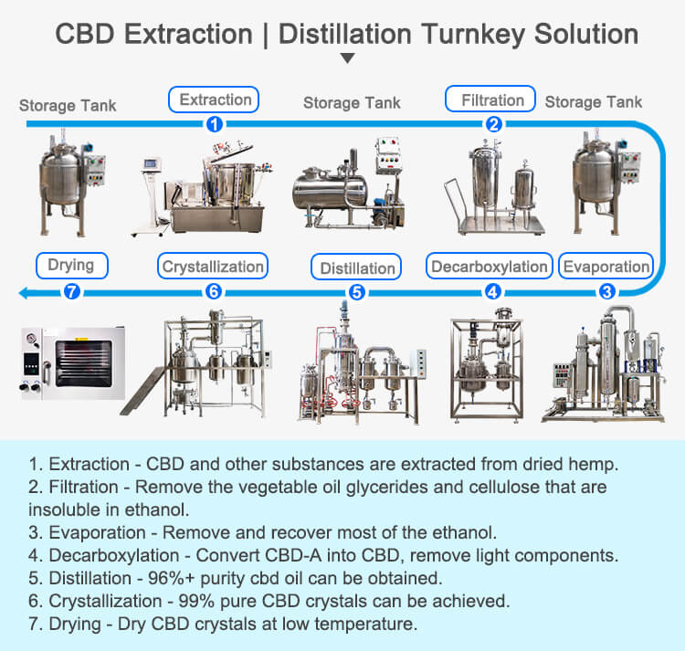 Explosion Proof Single Layer Glass Reactor With Heating;