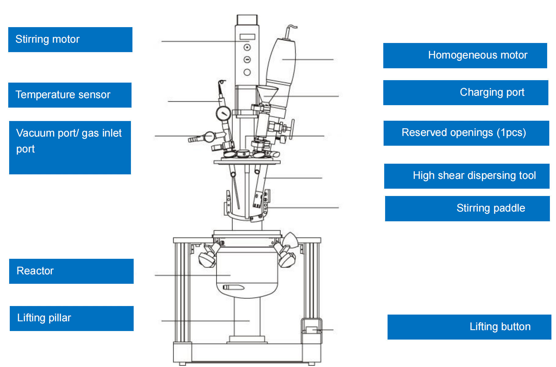 High Sheat Homogeneous Reactor Automatic Lifting;