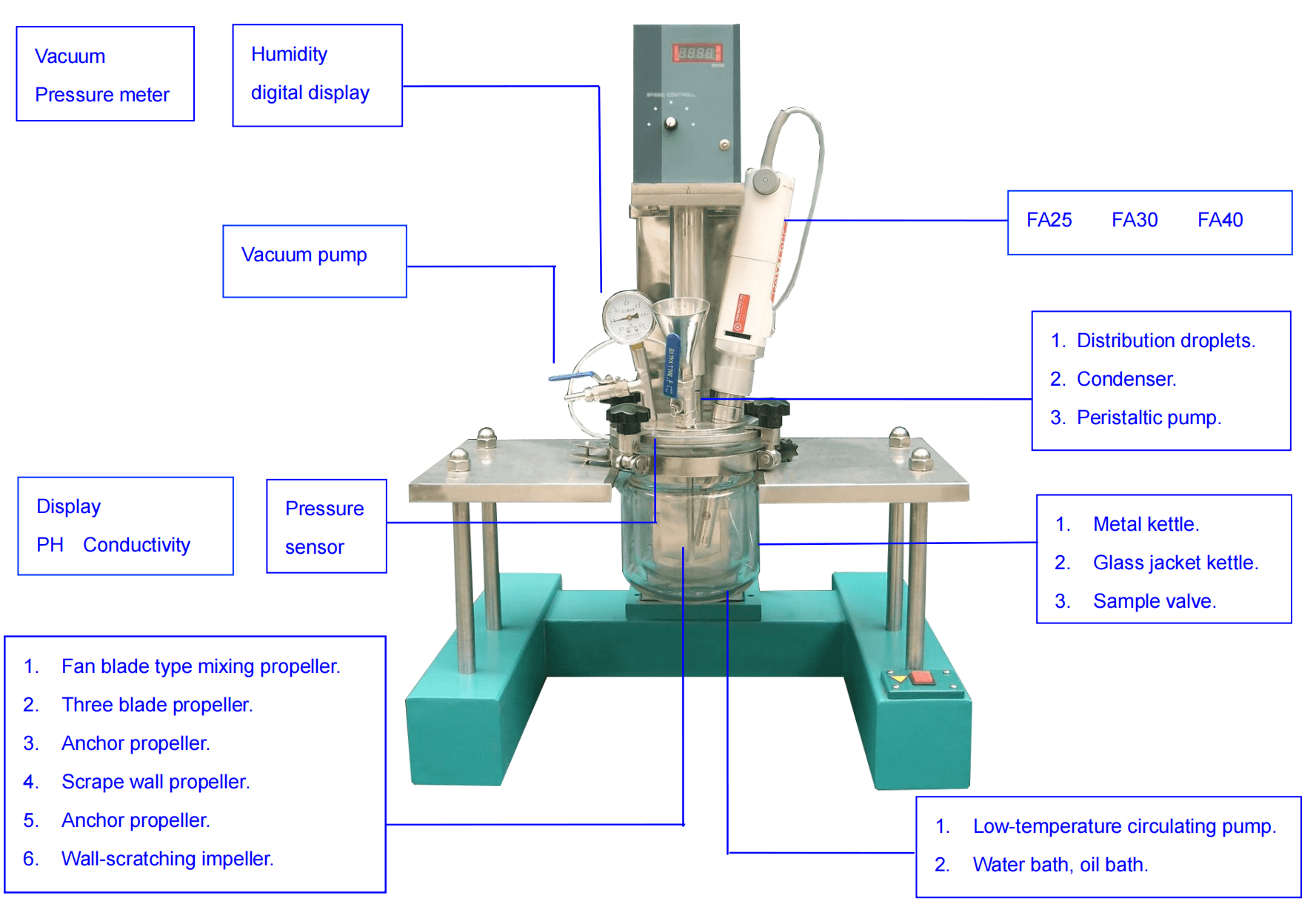 High Sheat Homogeneous Reactor Automatic Lifting;