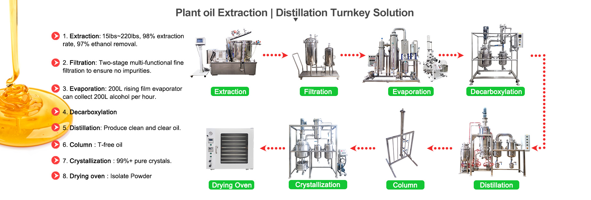 molecular distillation