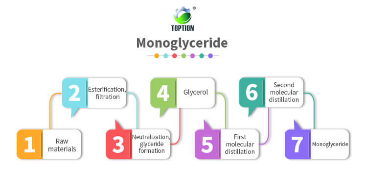 molecular distillation