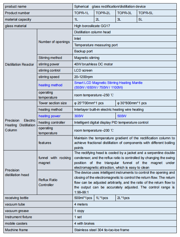 Fractionating Column