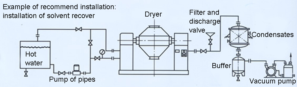 Double Cone Rotary Vacuum Dryer