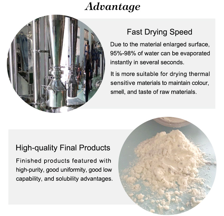  Spray drying  