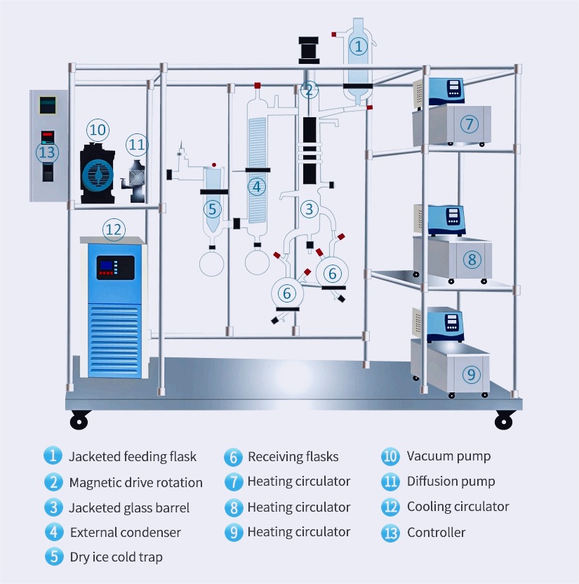  Molecular distillation  